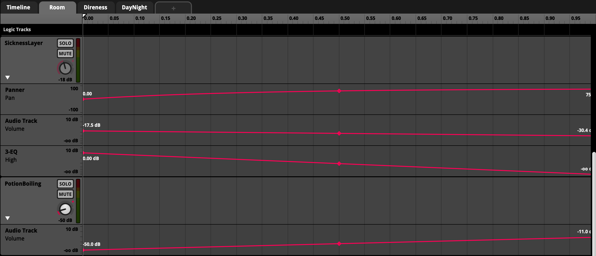 Automation curve over the Room parameter in FMOD Studio